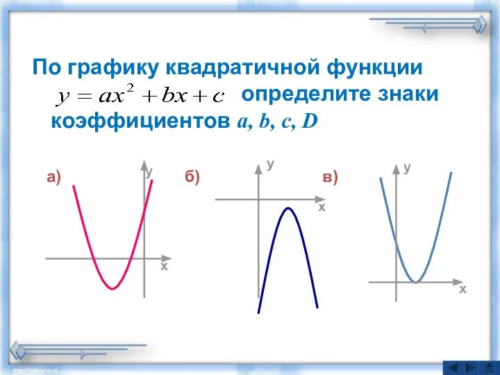 По графику квадратичной функции определите знаки коэффициентов a, b, c, D