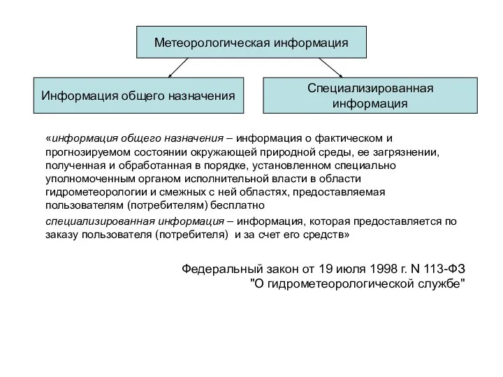 Метеорологическая информация Информация общего назначения Специализированная информация «информация общего назначения –