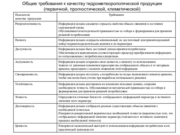 Общие требования к качеству гидрометеорологической продукции (первичной, прогностической, климатической)