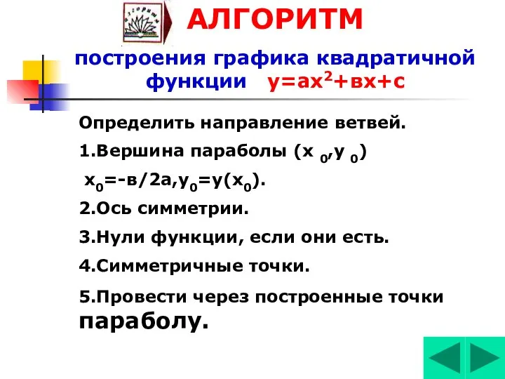 АЛГОРИТМ построения графика квадратичной функции у=ах2+вх+с Определить направление ветвей. 1.Вершина параболы