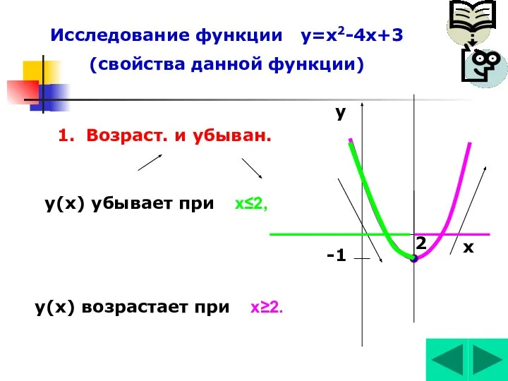 Исследование функции у=х2-4х+3 (свойства данной функции) х у 2 -1 у(х)