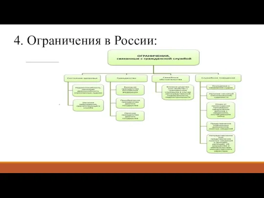 4. Ограничения в России: