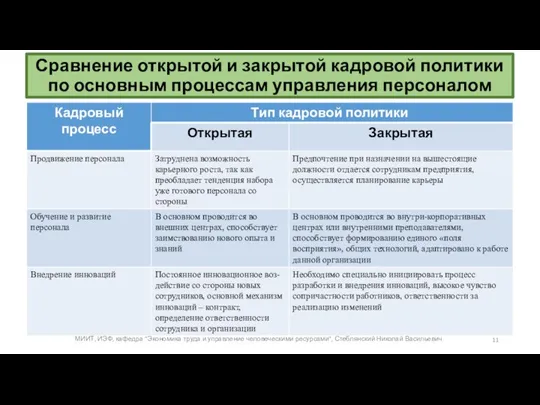 Сравнение открытой и закрытой кадровой политики по основным процессам управления персоналом