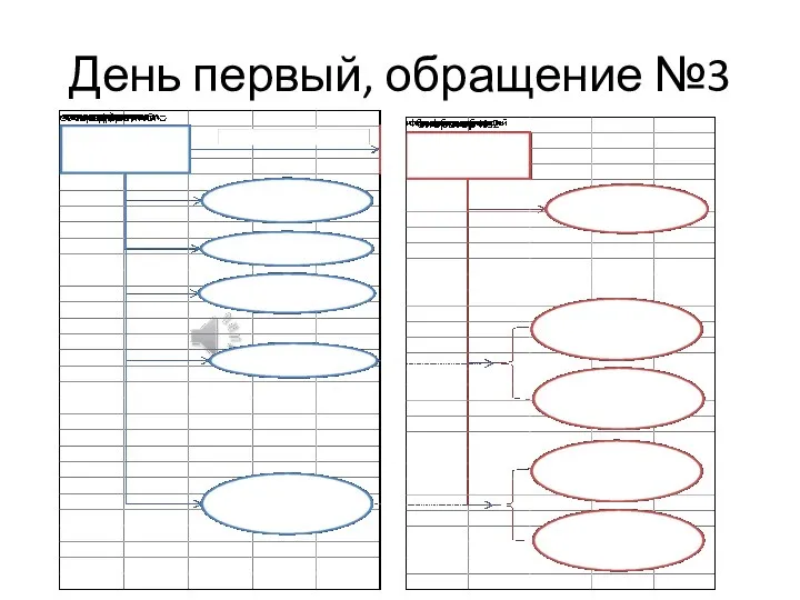 День первый, обращение №3