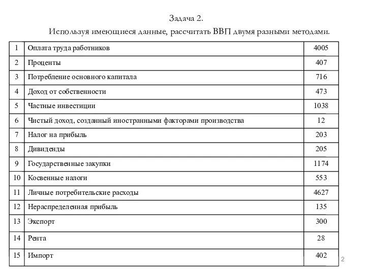 Задача 2. Используя имеющиеся данные, рассчитать ВВП двумя разными методами.