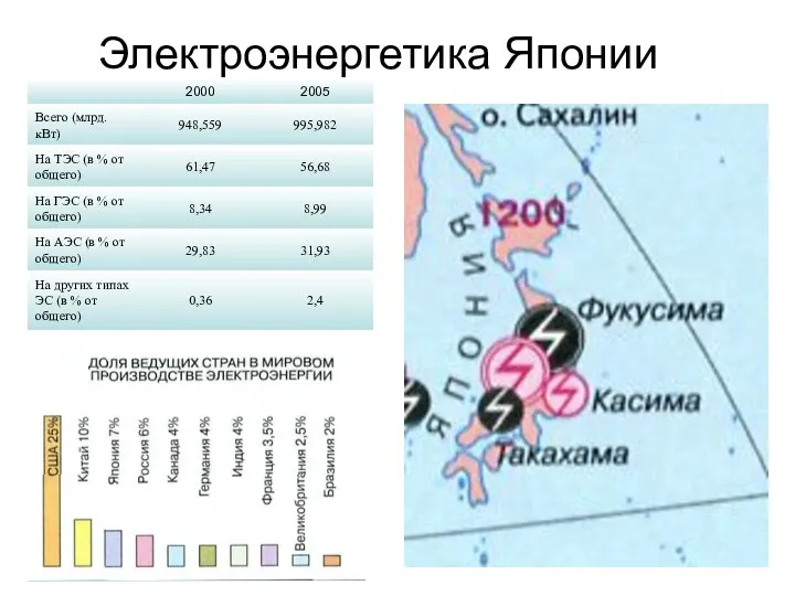 Электроэнергетика Японии