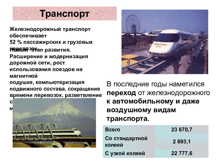 Транспорт В последние годы наметился переход от железнодорожного к автомобильному и даже воздушному видам транспорта.