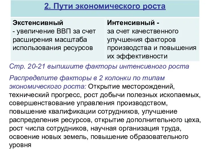 Стр. 20-21 выпишите факторы интенсивного роста Распределите факторы в 2 колонки