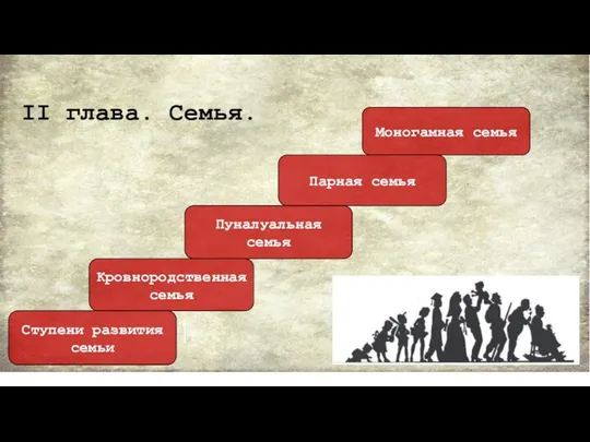 II глава. Семья. Парная семья Пуналуальная семья Кровнородственная семья Ступени развития семьи Моногамная семья