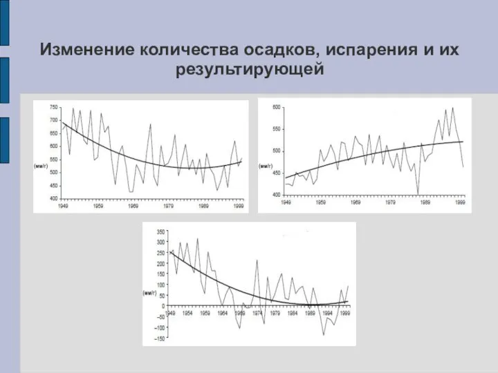 Изменение количества осадков, испарения и их результирующей