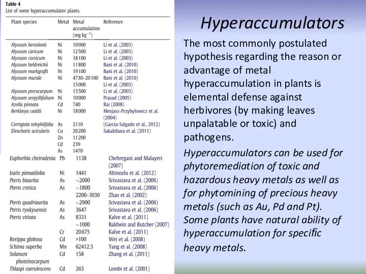 Hyperaccumulators The most commonly postulated hypothesis regarding the reason or advantage