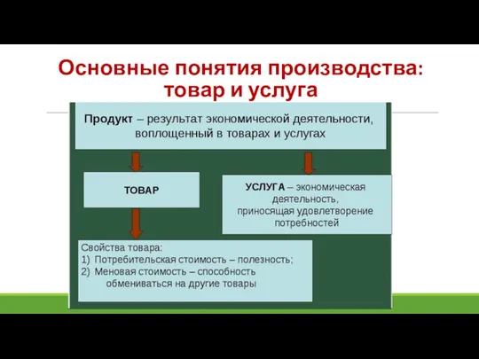 Основные понятия производства: товар и услуга