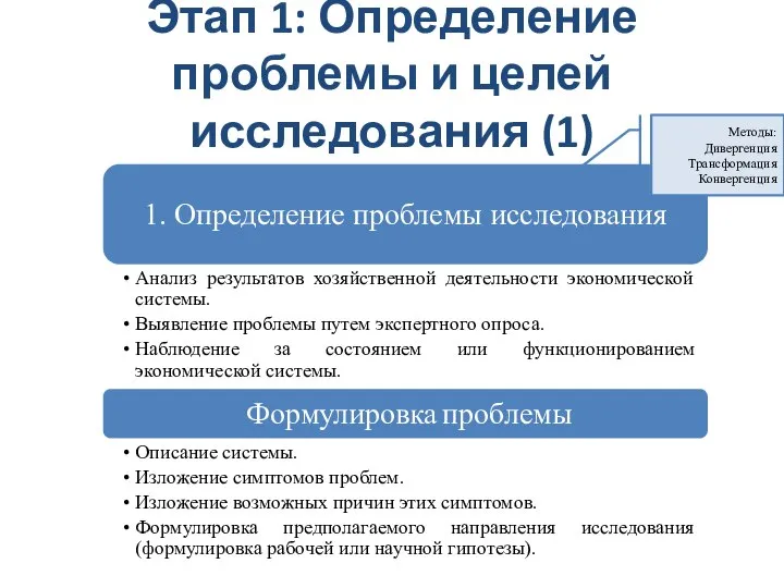 Этап 1: Определение проблемы и целей исследования (1) Методы: Дивергенция Трансформация Конвергенция