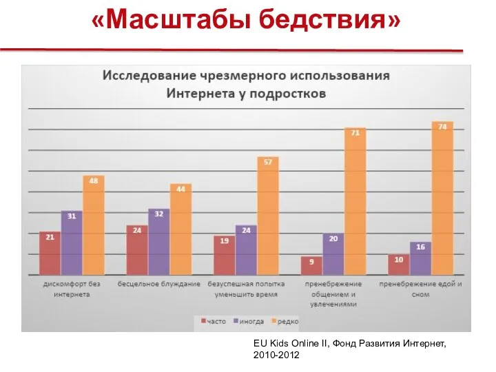 «Масштабы бедствия» EU Kids Online II, Фонд Развития Интернет, 2010-2012