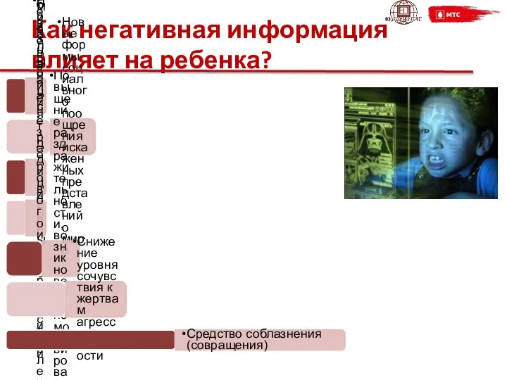 Как негативная информация влияет на ребенка? Новые образцы опасного поведения Новые