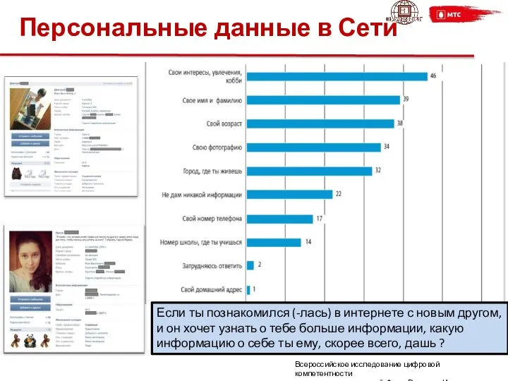 Персональные данные в Сети Если ты познакомился (-лась) в интернете с