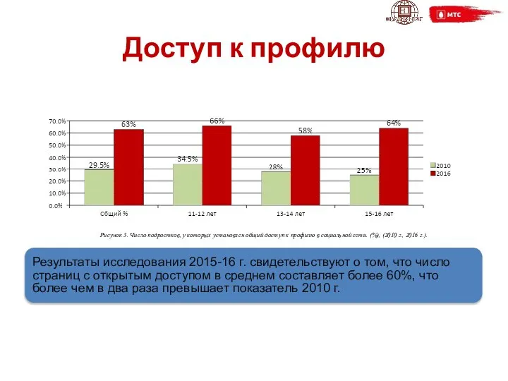 Доступ к профилю Результаты исследования 2015-16 г. свидетельствуют о том, что