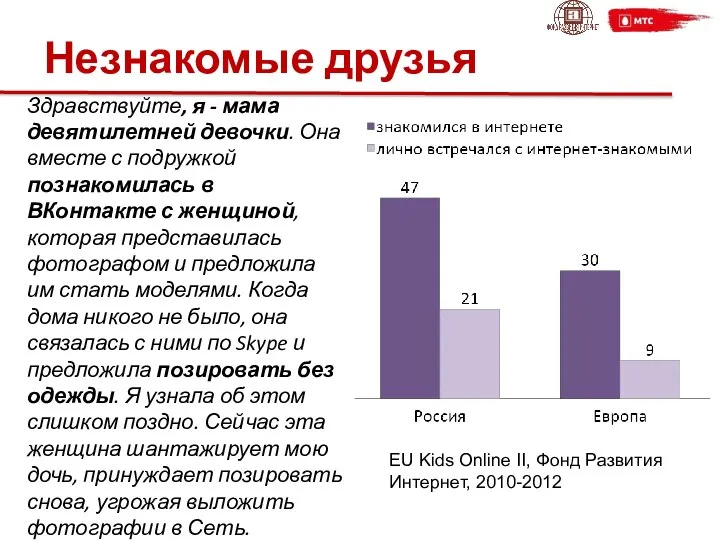 Незнакомые друзья EU Kids Online II, Фонд Развития Интернет, 2010-2012 Здравствуйте,