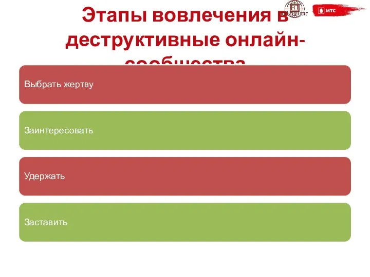 Этапы вовлечения в деструктивные онлайн-сообщества Выбрать жертву Заинтересовать Удержать Заставить