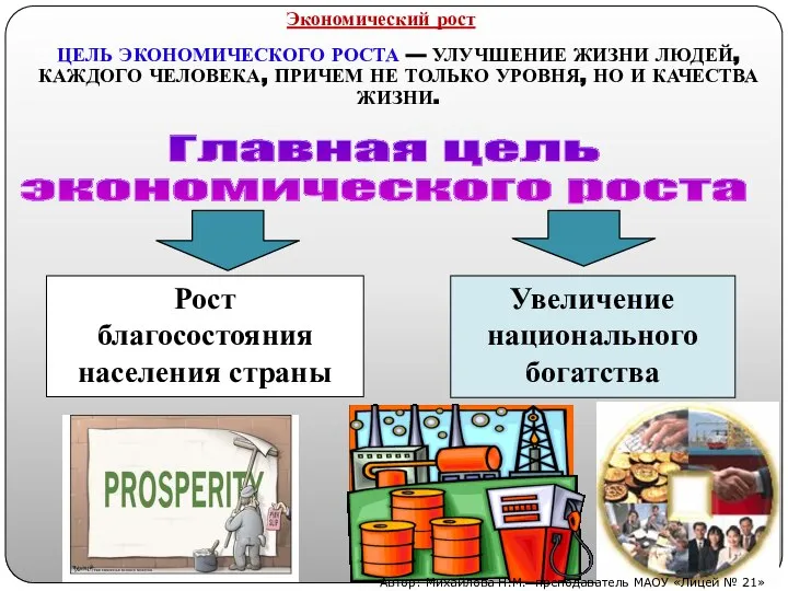 Главная цель экономического роста Рост благосостояния населения страны Увеличение национального богатства