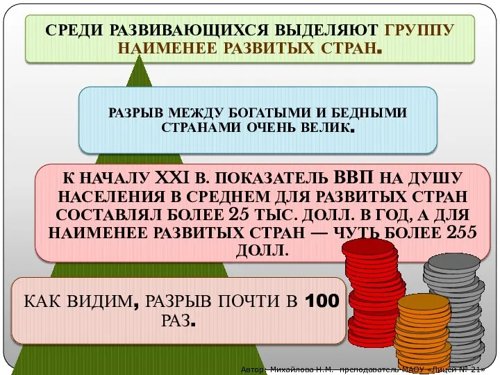 Автор: Михайлова Н.М.- преподаватель МАОУ «Лицей № 21»