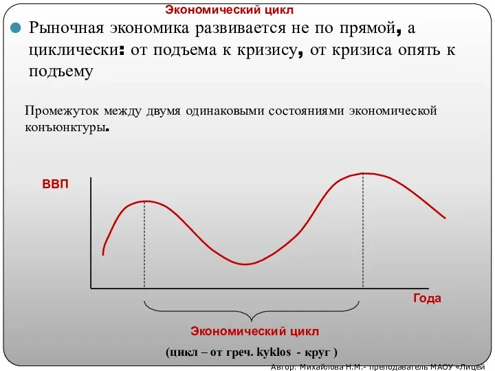 Рыночная экономика развивается не по прямой, а циклически: от подъема к