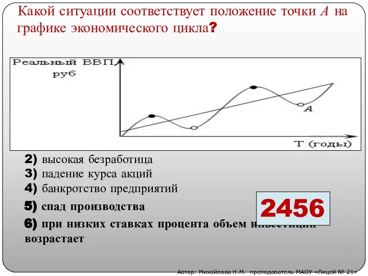 Какой ситуации соответствует положение точки А на графике экономического цикла? 1)