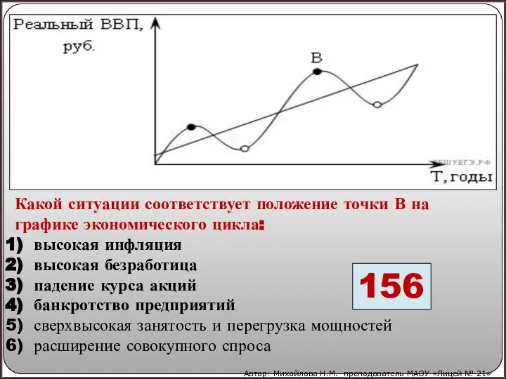 Какой ситуации соответствует положение точки В на графике экономического цикла: высокая