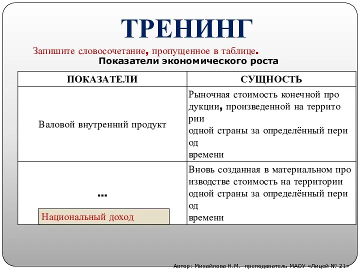 ТРЕНИНГ Автор: Михайлова Н.М.- преподаватель МАОУ «Лицей № 21» За­пи­ши­те сло­во­со­че­та­ние,