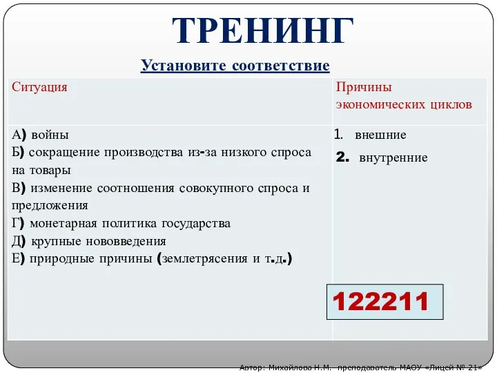 ТРЕНИНГ Автор: Михайлова Н.М.- преподаватель МАОУ «Лицей № 21» Установите соответствие 122211