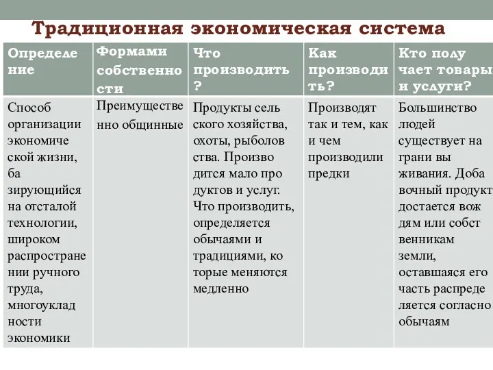 Традиционная экономическая система