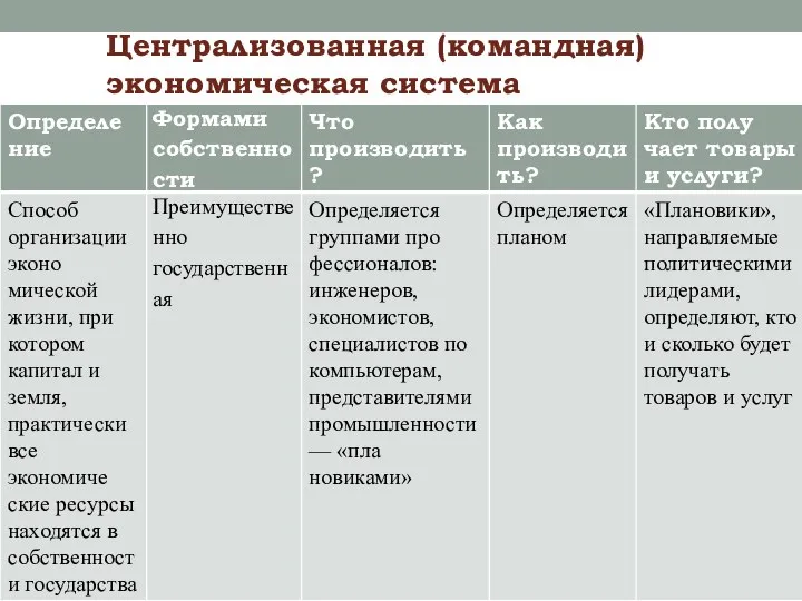 Централизован­ная (командная) экономическая система