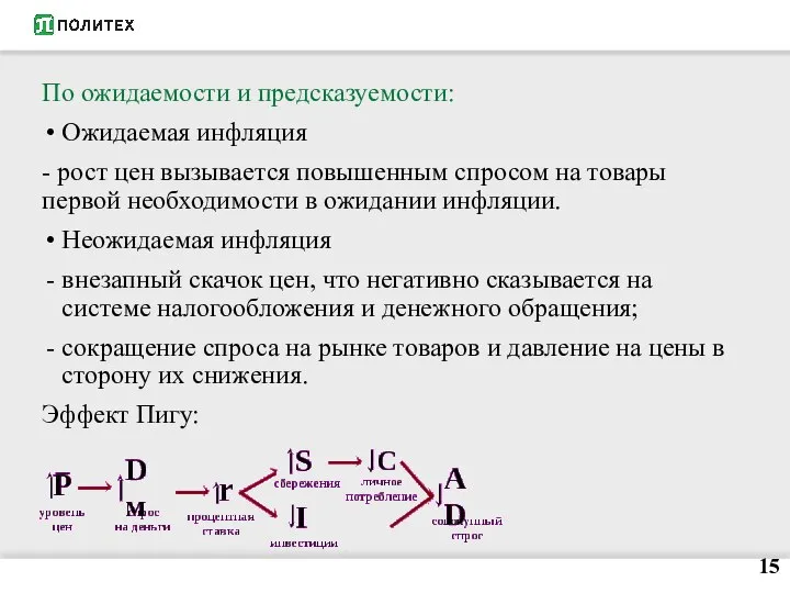 По ожидаемости и предсказуемости: Ожидаемая инфляция - рост цен вызывается повышенным