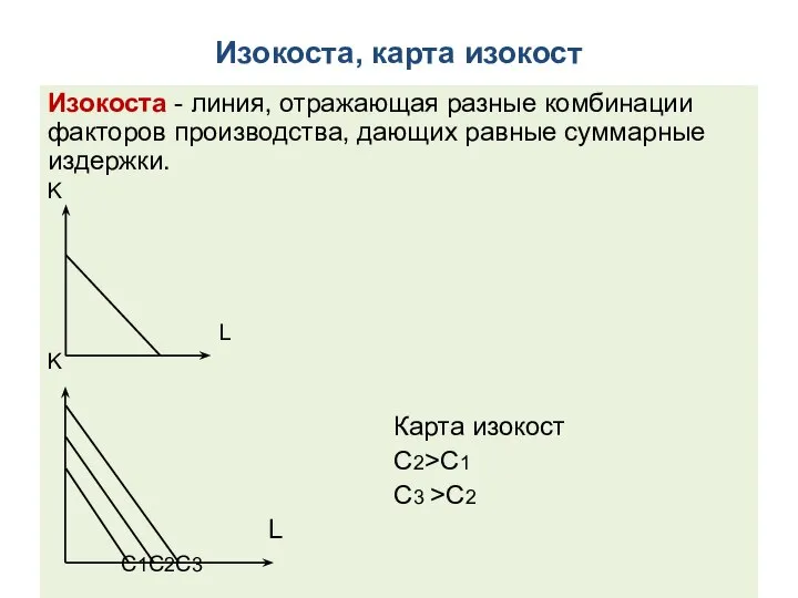 Изокоста, карта изокост Изокоста - линия, отражающая разные комбинации факторов производства,