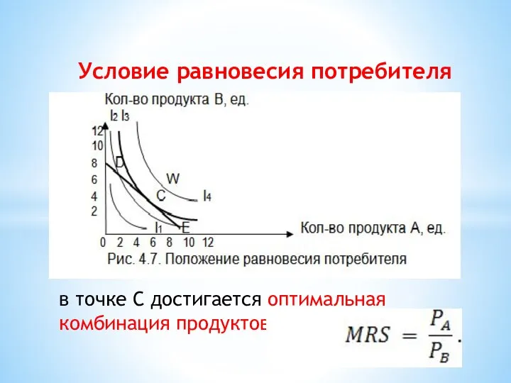 Условие равновесия потребителя в точке С достигается оптимальная комбинация продуктов B и A.