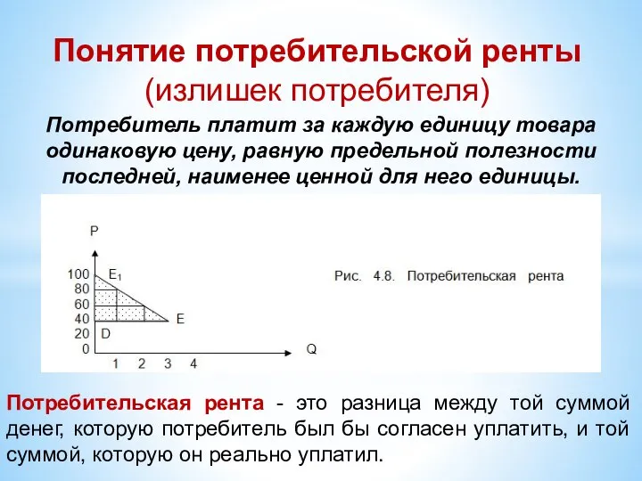 Понятие потребительской ренты (излишек потребителя) Потребитель платит за каждую единицу товара