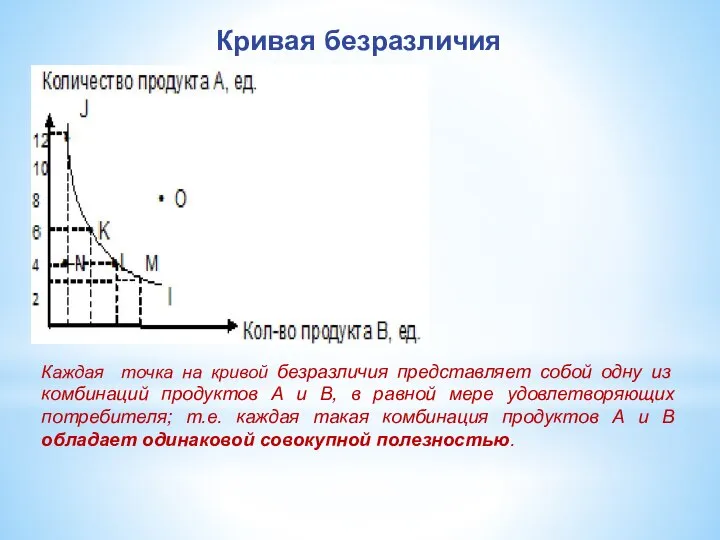 Кривая безразличия Каждая точка на кривой безразличия представляет собой одну из