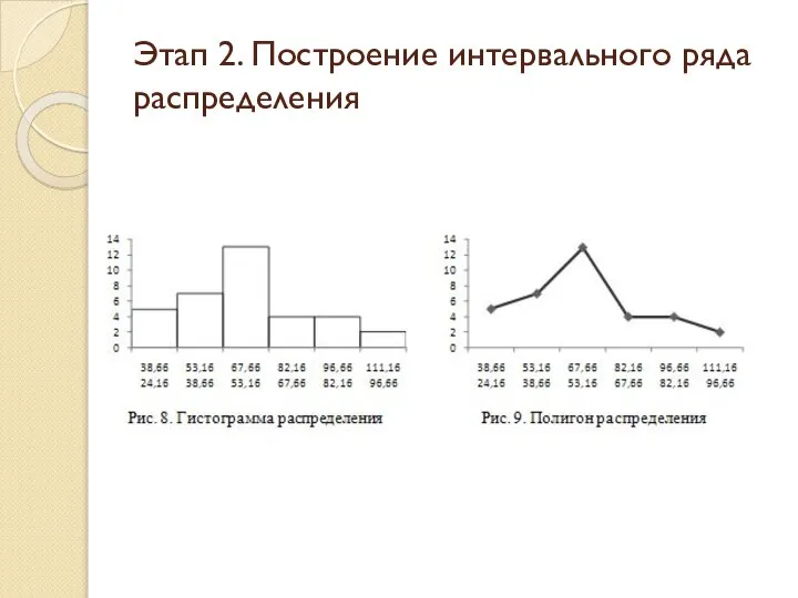 Этап 2. Построение интервального ряда распределения