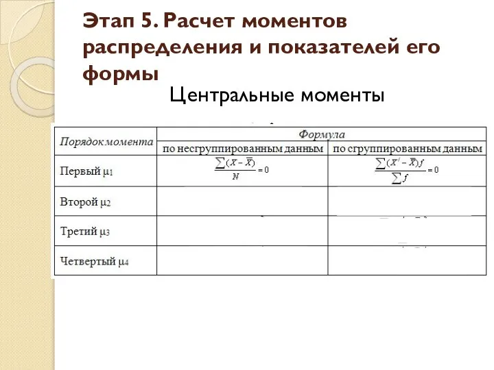 Центральные моменты Этап 5. Расчет моментов распределения и показателей его формы