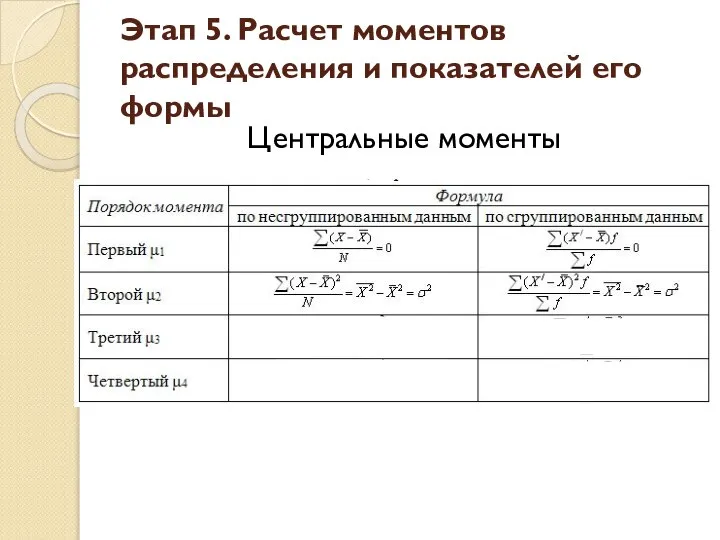 Центральные моменты Этап 5. Расчет моментов распределения и показателей его формы