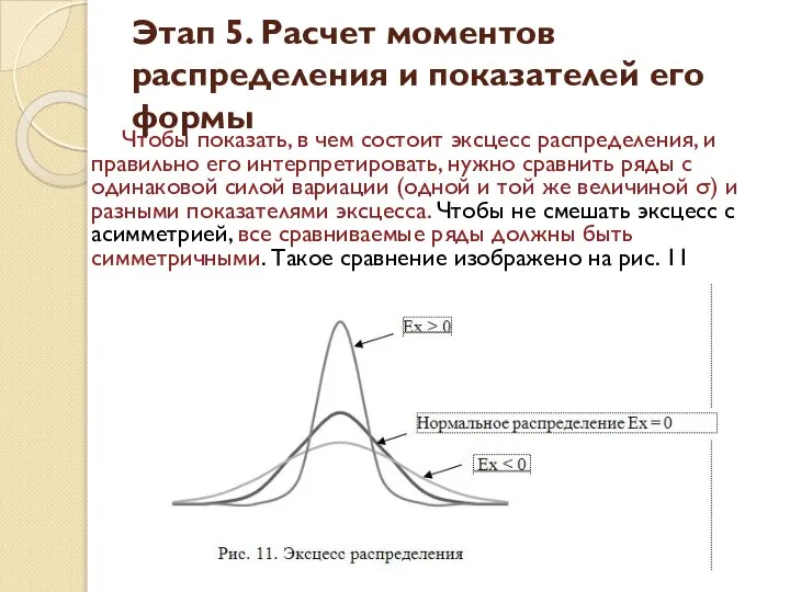 Чтобы показать, в чем состоит эксцесс распределения, и правильно его интерпретировать,