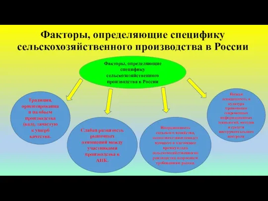 Факторы, определяющие специфику сельскохозяйственного производства в России Факторы, определяющие специфику сельскохозяйственного