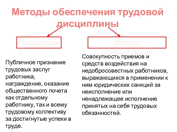 Публичное признание трудовых заслуг работника, награждение, оказание общественного почета как отдельному