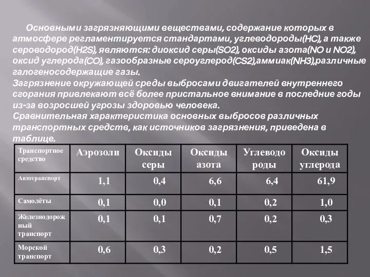 Основными загрязняющими веществами, содержание которых в атмосфере регламентируется стандартами, углеводороды(HC), а