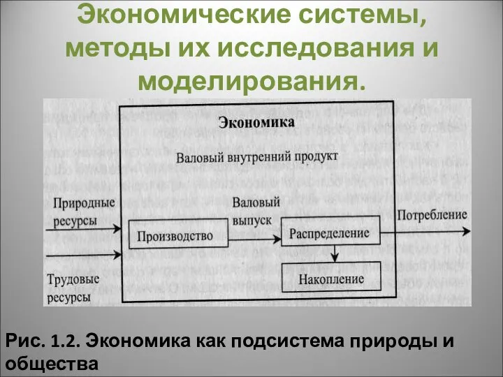 Экономические системы, методы их исследования и моделирования. Рис. 1.2. Экономика как подсистема природы и общества