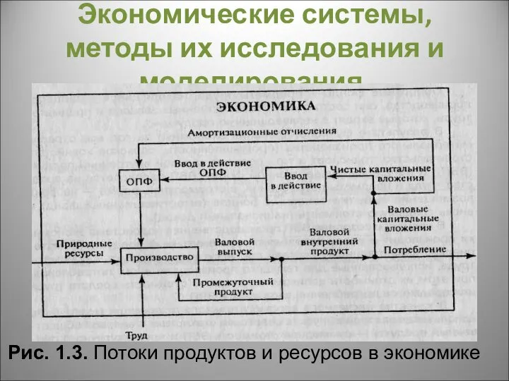 Экономические системы, методы их исследования и моделирования. Рис. 1.3. Потоки продуктов и ресурсов в экономике