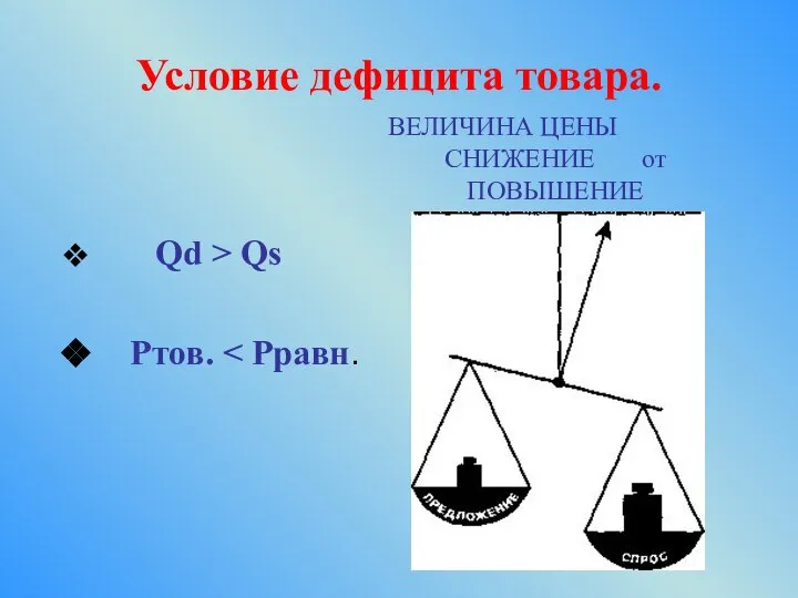 Условие дефицита товара. Qd > Qs Ртов. ВЕЛИЧИНА ЦЕНЫ СНИЖЕНИЕ от ПОВЫШЕНИЕ