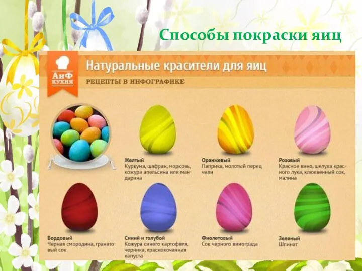 Способы покраски яиц