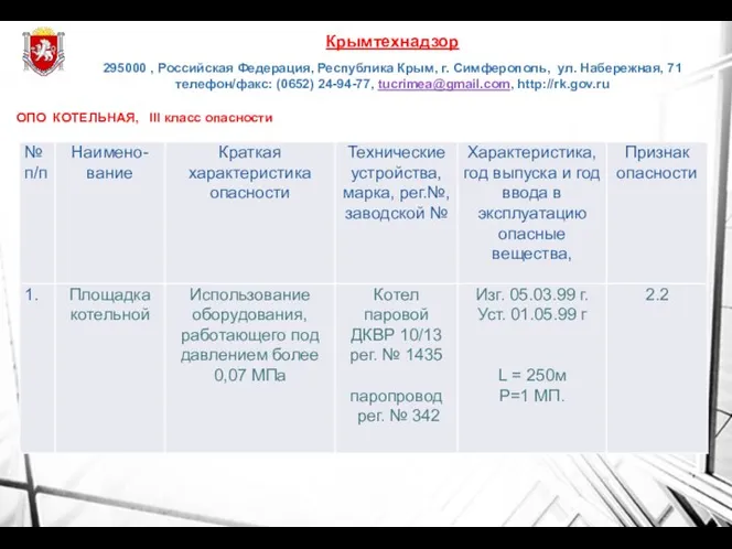 ОПО КОТЕЛЬНАЯ, III класс опасности