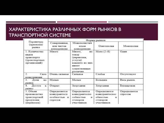 ХАРАКТЕРИСТИКА РАЗЛИЧНЫХ ФОРМ РЫНКОВ В ТРАНСПОРТНОЙ СИСТЕМЕ